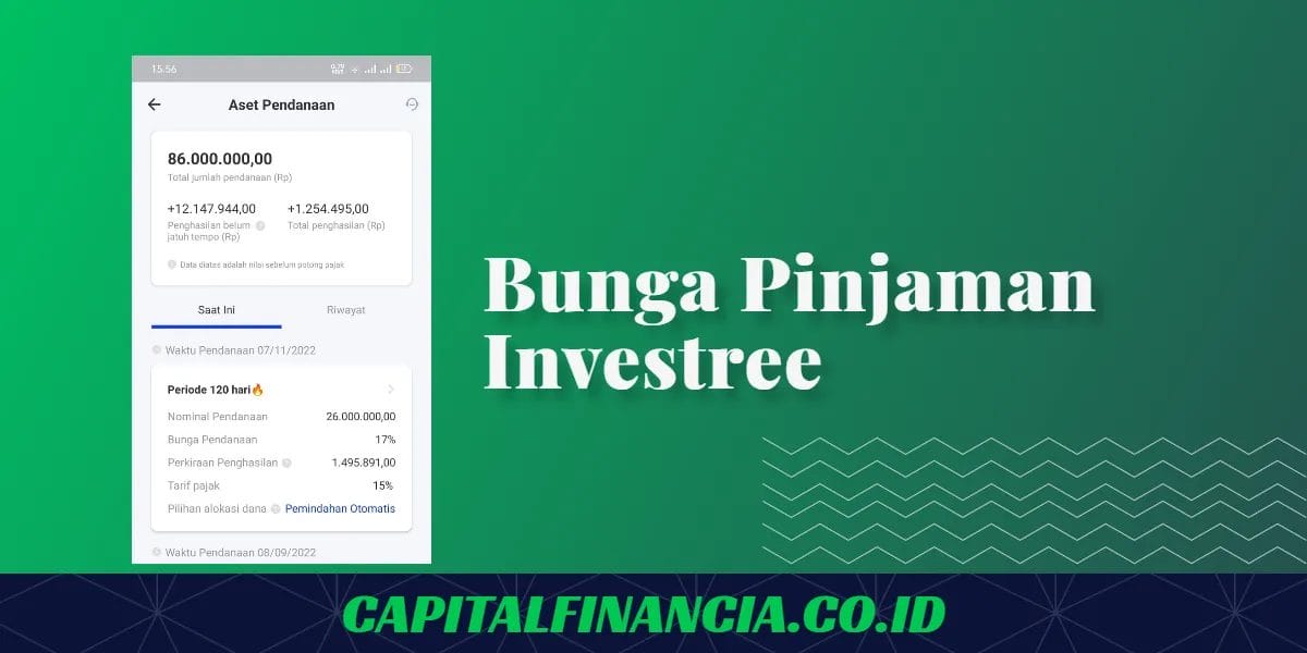 bunga pinjaman investree