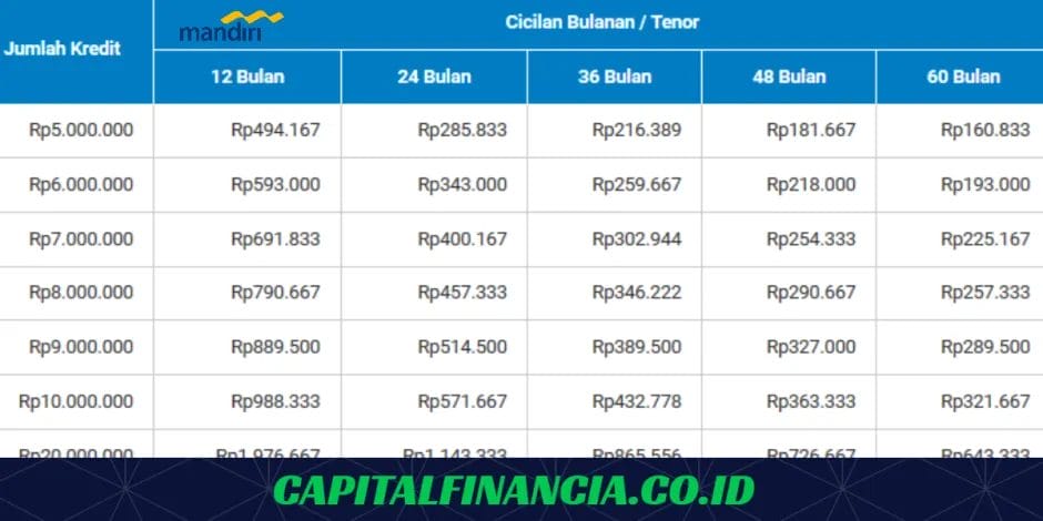 tabel angsuran kta mandiri