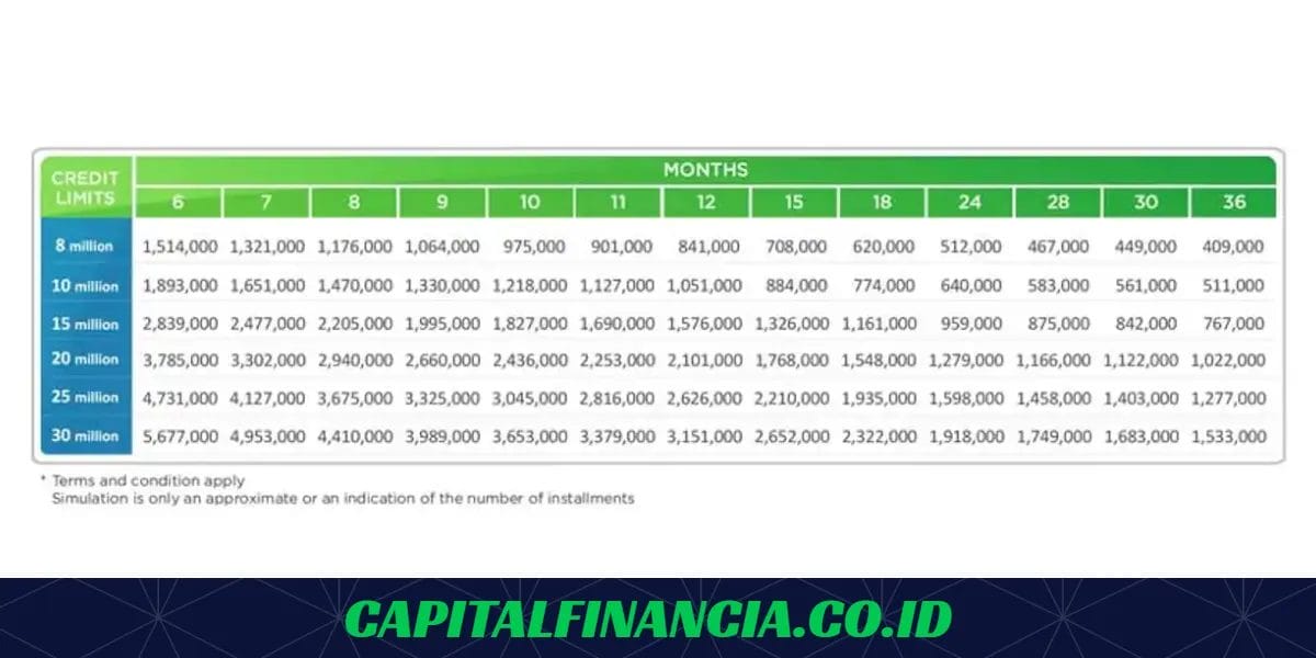 tabel angsuran bina artha
