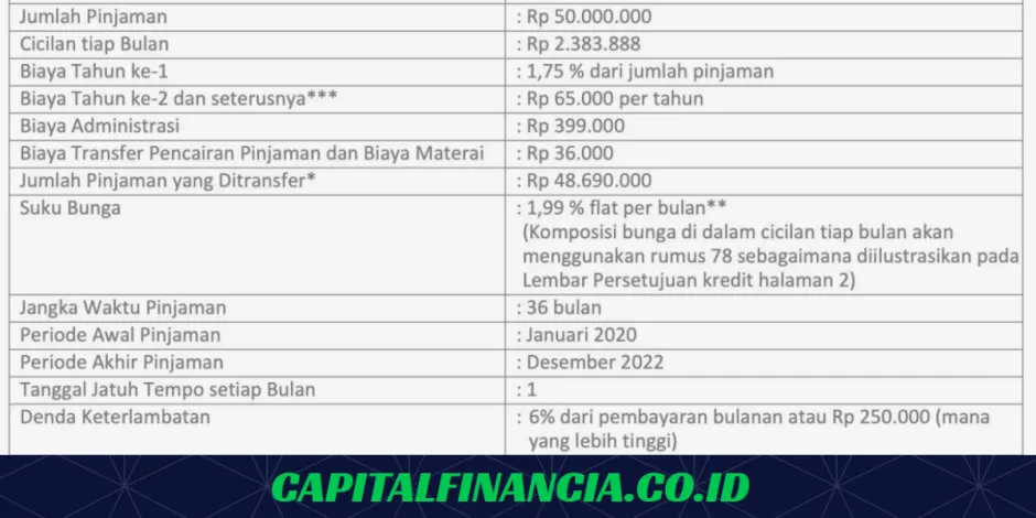 Cara Pelunasan KTA Dipercepat