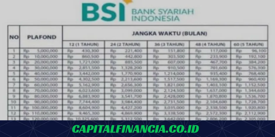 tabel angsuran kta bsi
