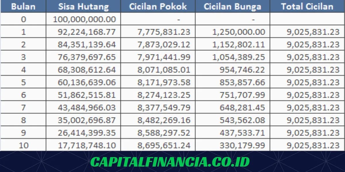 tabel angsuran koinworks