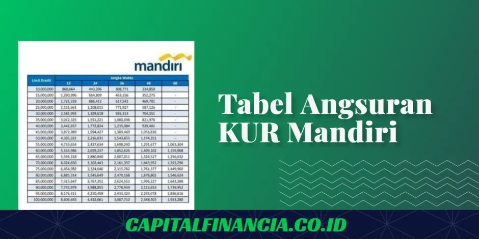 tabel angsuran kur mandiri