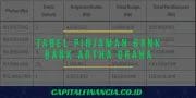 tabel pinjaman bank artha graha