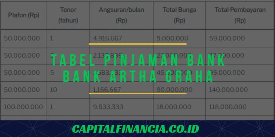 tabel pinjaman bank artha graha