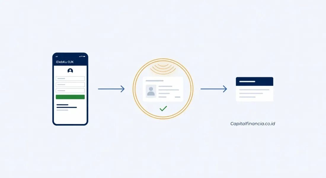 Ilustrasi proses registrasi portal iDebKu OJK dengan verifikasi identitas biometrik E-KYC untuk penarikan data iDeb secara online.