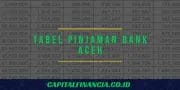 tabel pinjaman bank aceh