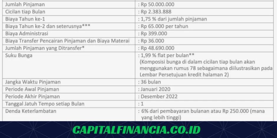 Cara Pelunasan KTA Dipercepat