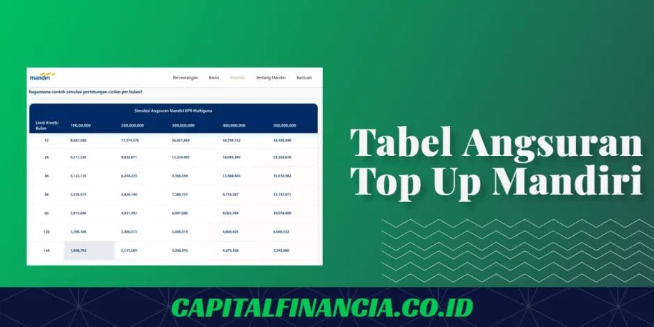 tabel angsuran top up mandiri