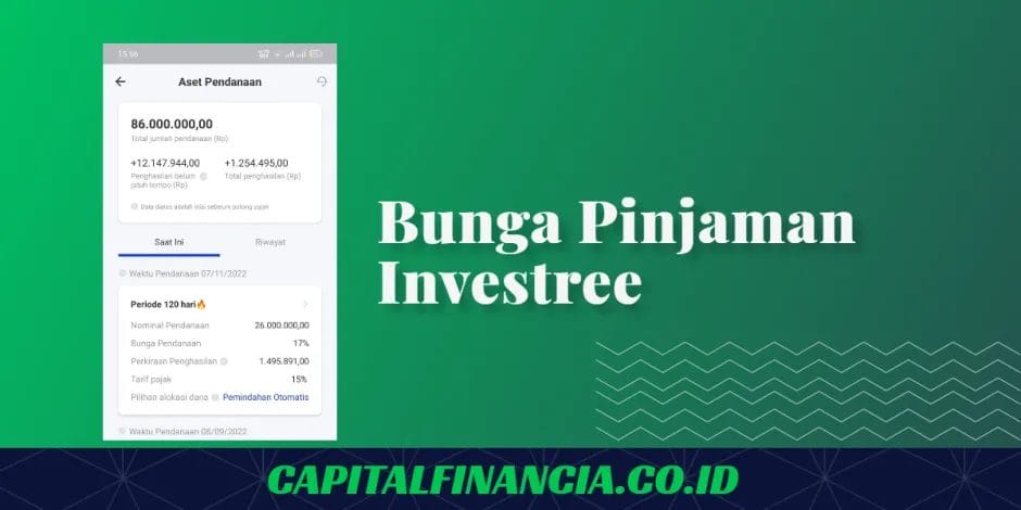 bunga pinjaman investree