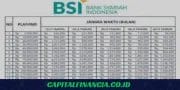 tabel angsuran kta bsi