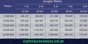 tabel angsuran kta bri